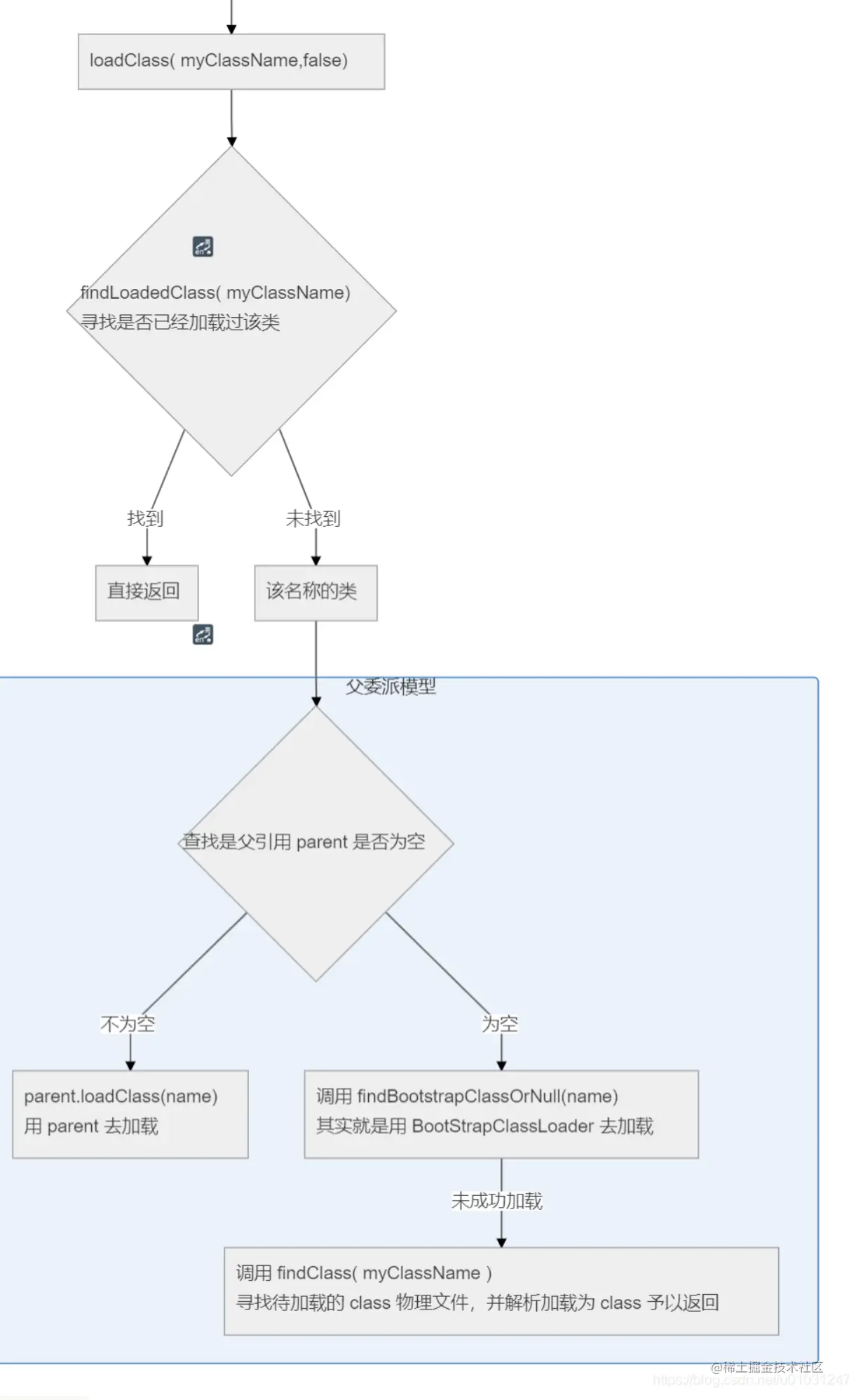 image-20210719201627099