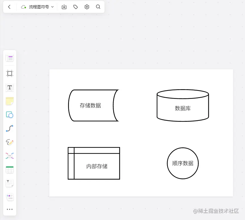 数据信息存储流程图符号