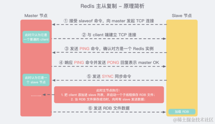 image-20200913091552559