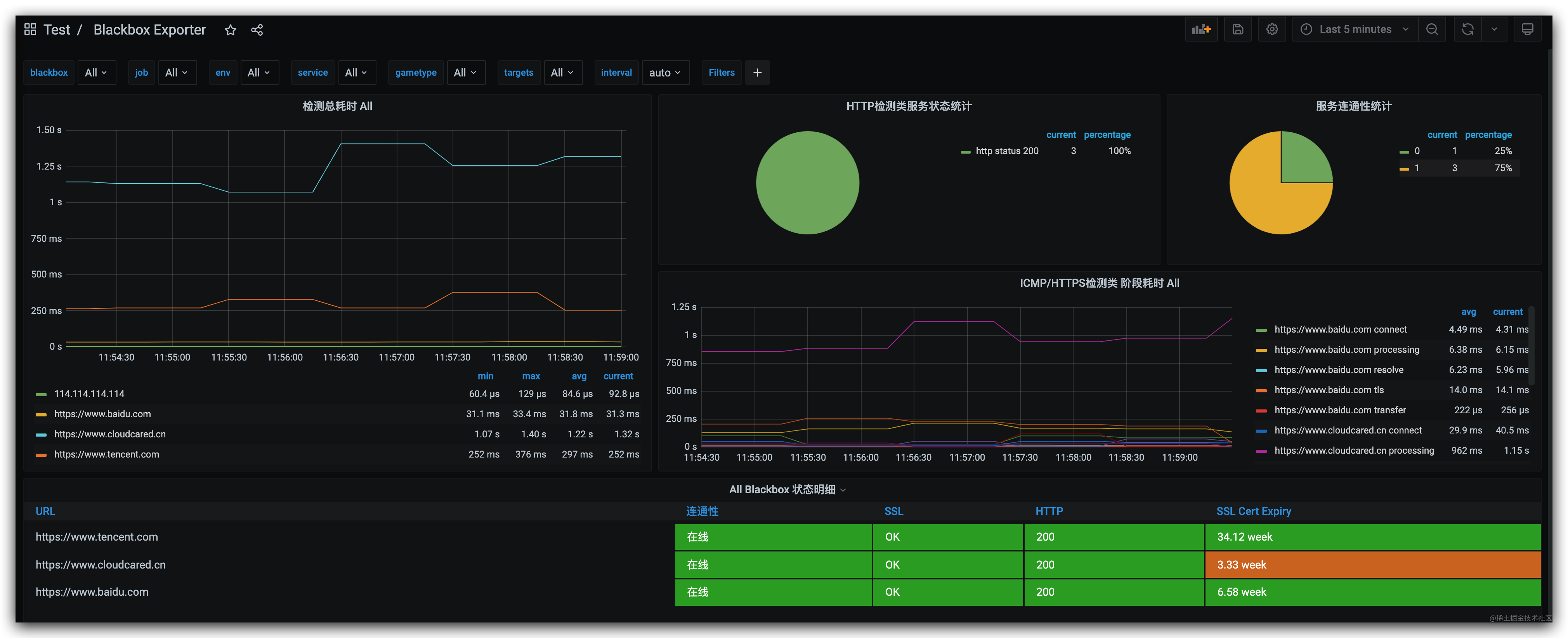 K8S黑盒监测之Blackbox_exporter 掘金