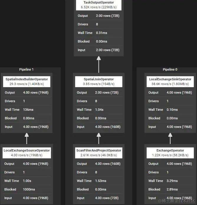 ▲ 图1-4 Spatial Join