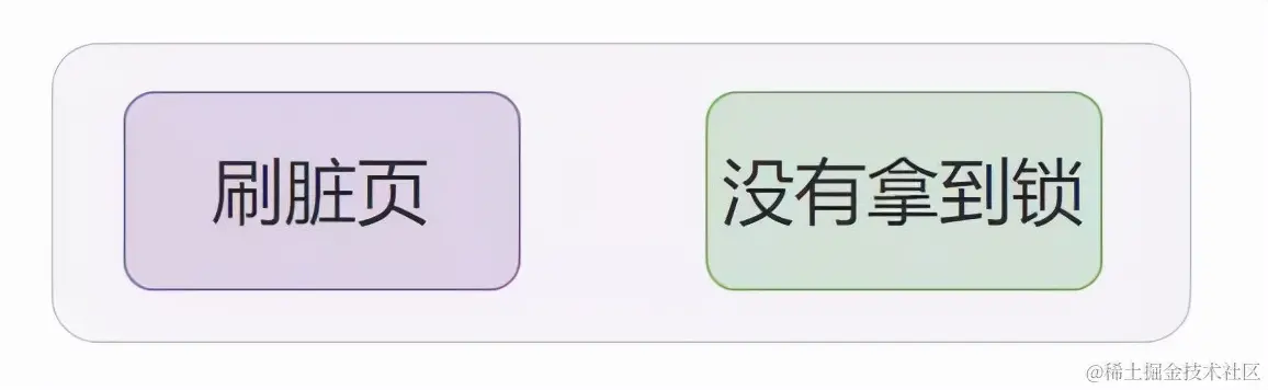 2021金九银十新产《面试八股文》之 MySql 35卷