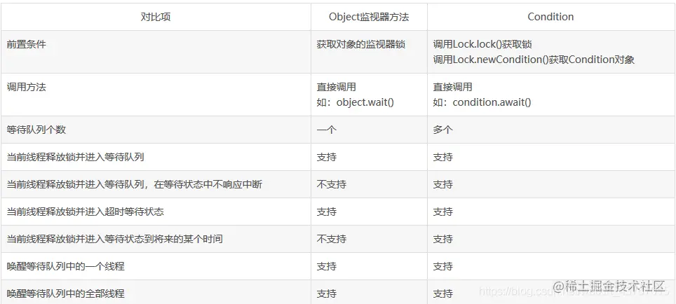 监视器