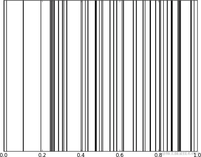 一维空间中的 50 个随机点。