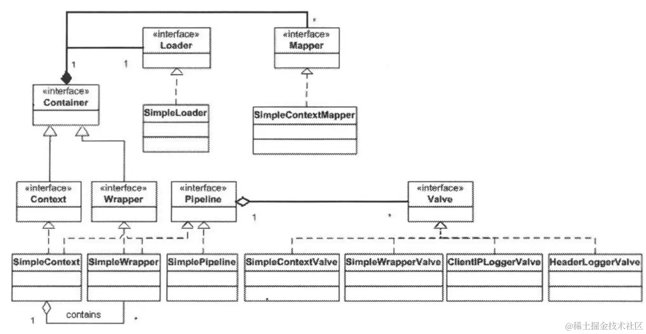Figure 5.4: The Context application class diagram.