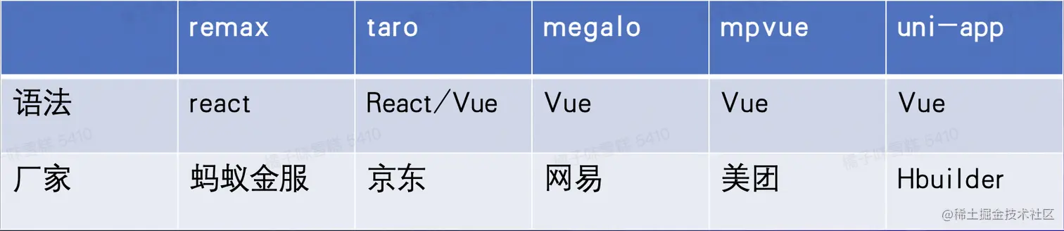 CleanShot 2022-08-19 at 11.58.50.png