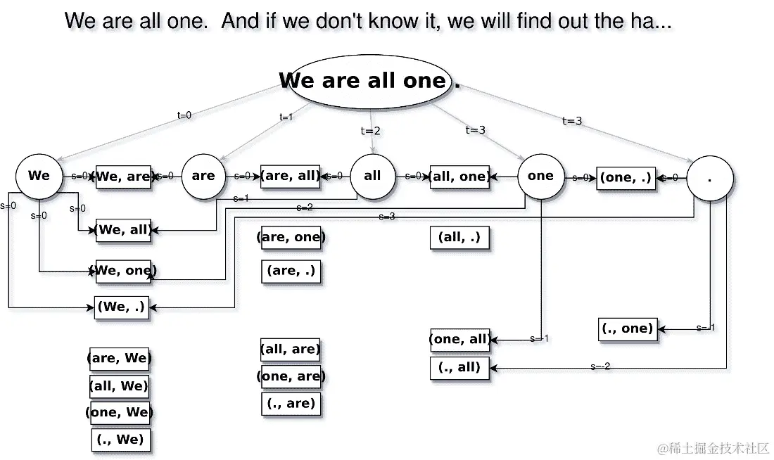 we are all one drawio