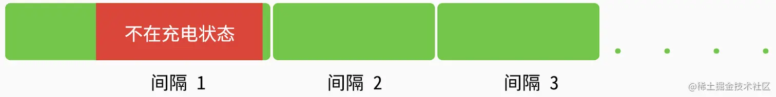 PeriodicWorkRequest 配合充电状态约束