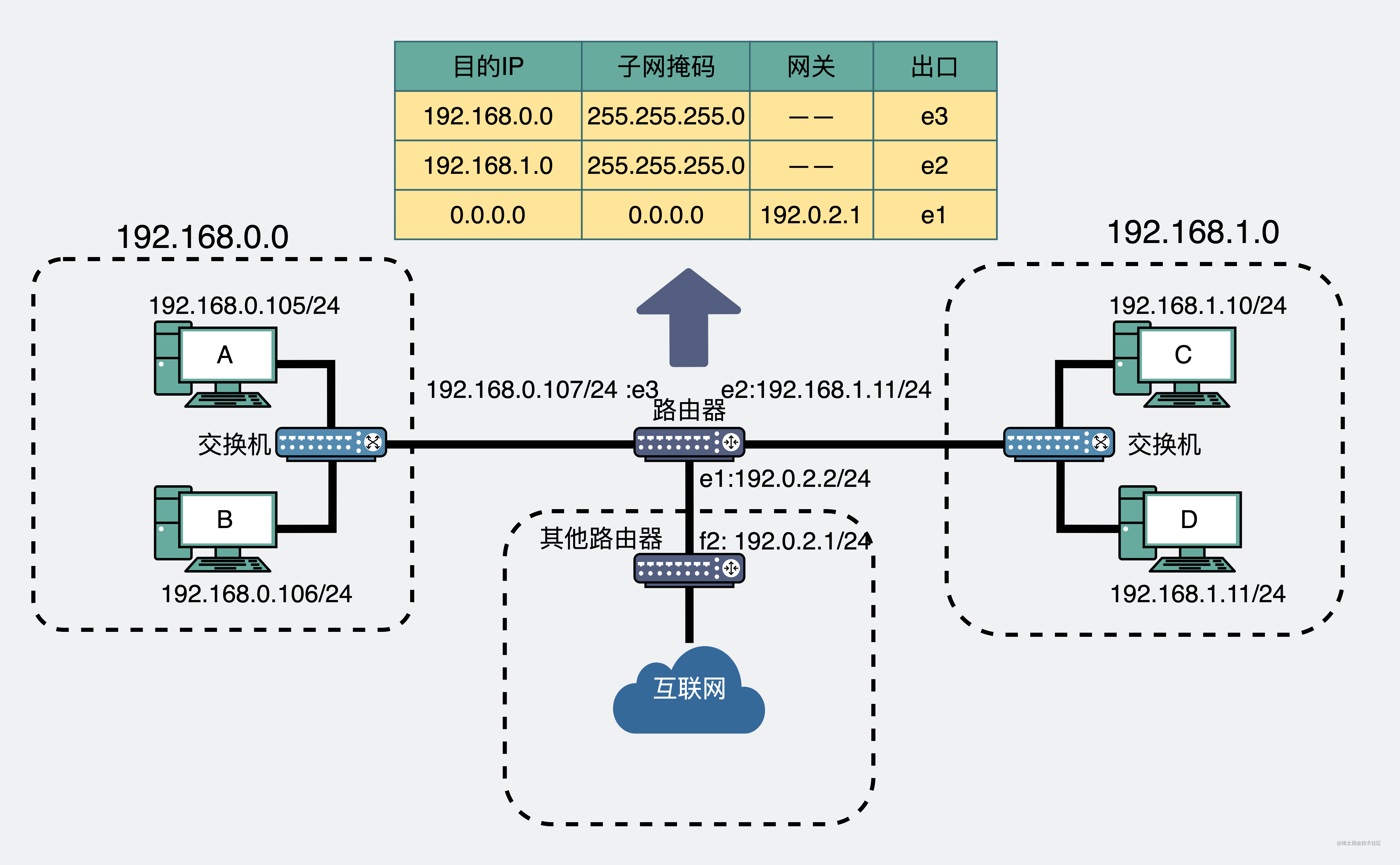 图解网络基础