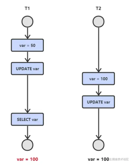 image-20220707111824597