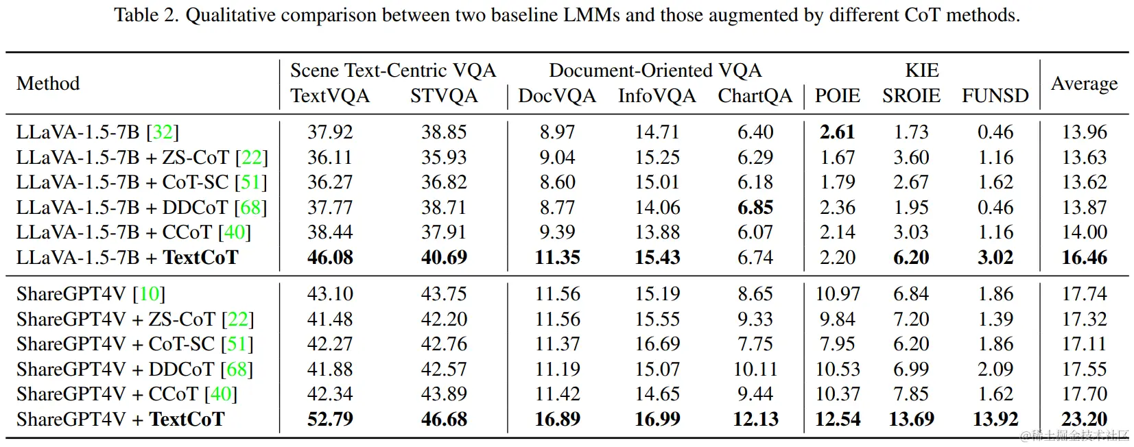 与其他CoT方法的对比实验