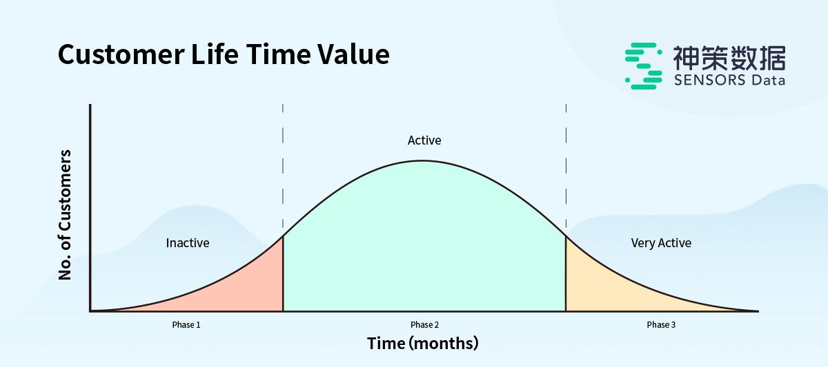 Interpret the four application scenarios, the first experience of LTV ...