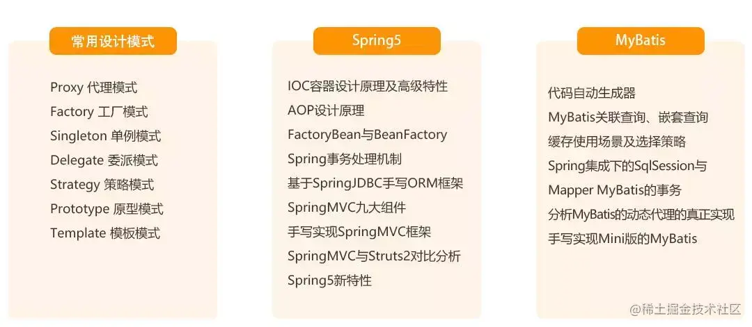 工作一年之后，这6个技术栈可以让你平均涨薪50%（涨薪篇）