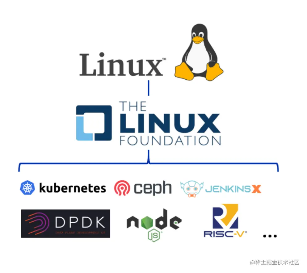 Linux Pub是什么？探索开源世界的聚会之地