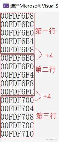 二维数组内存存储地址示例