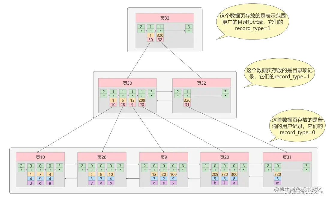 <img src="F:\StudyNotepad\img\image-20220209173537981.png" alt="image-20220209173537981" style="zoom:67%;" />