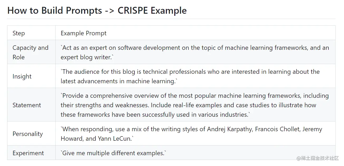 CRISPE.png