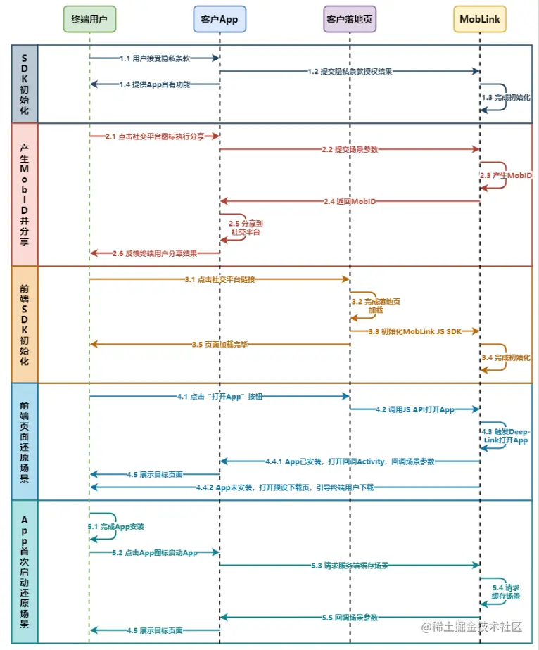 image-20210626121914346