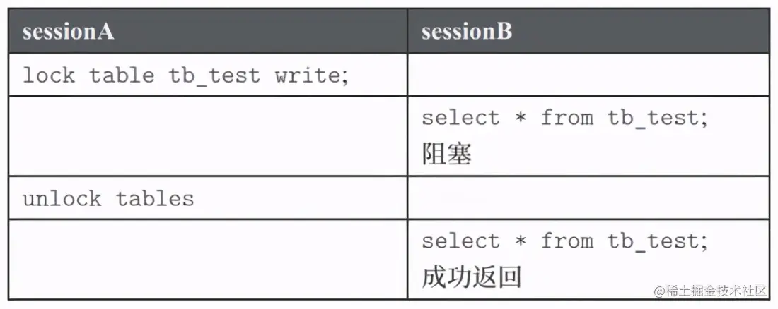 大神万字总结：InnoDB锁类型及其详细分析