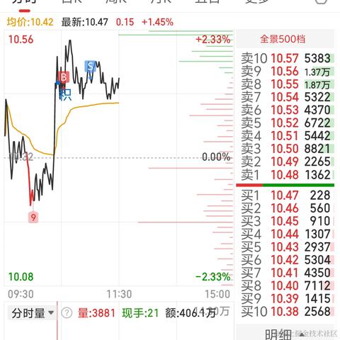 悠哉呀于2024-03-22 12:22发布的图片
