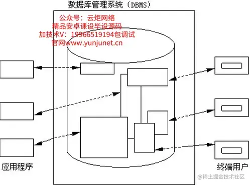 户籍管理系统的设计与实现（论文+PPT+源码）