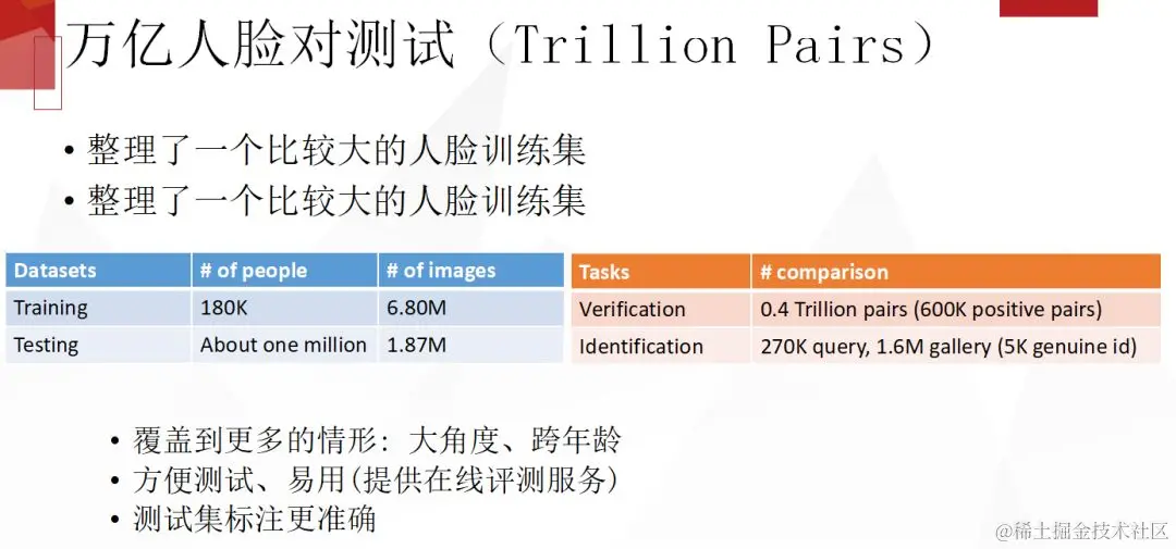 人脸识别是什么？浅谈人脸识别最新进展及发展方向