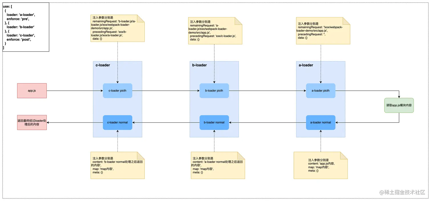 loader执行顺序enforce.drawio.png