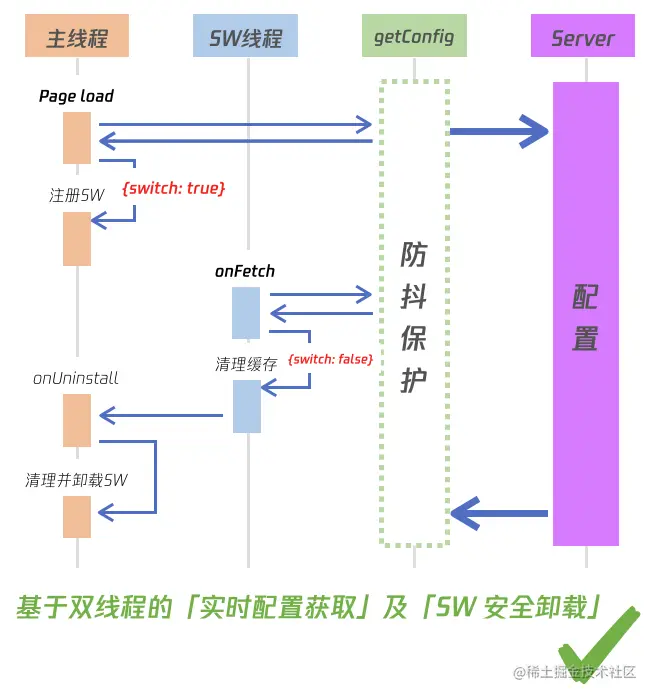 image-20220417012934418