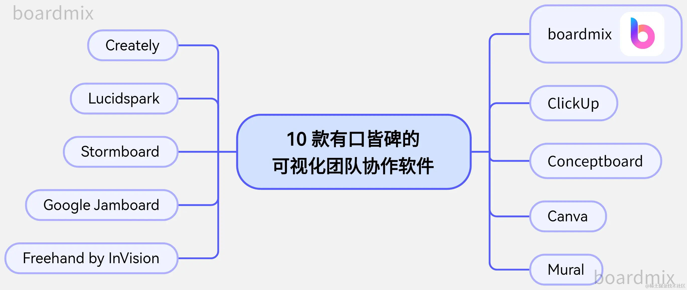 10款可视化团队协作软件盘点