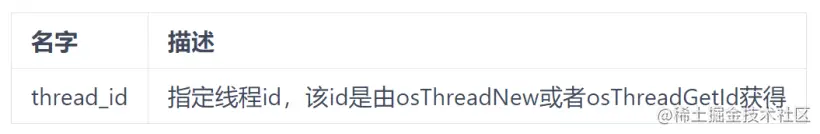WiFi-IoT 鸿蒙开发套件样例开发-开源基础软件社区