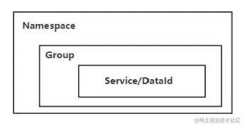 nacos统一配置中心源码解析