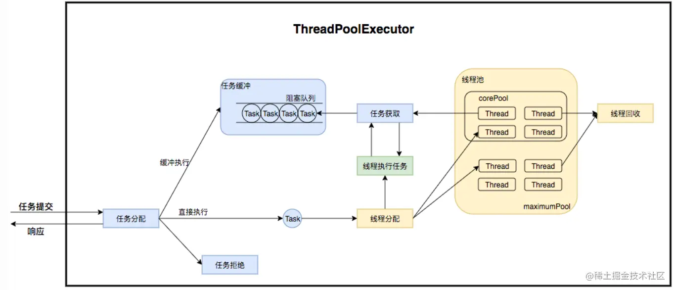 image-20230505235845777