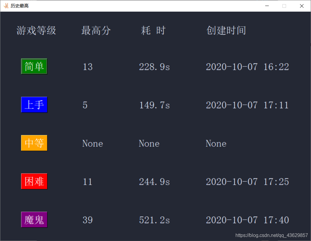 历史最高界面