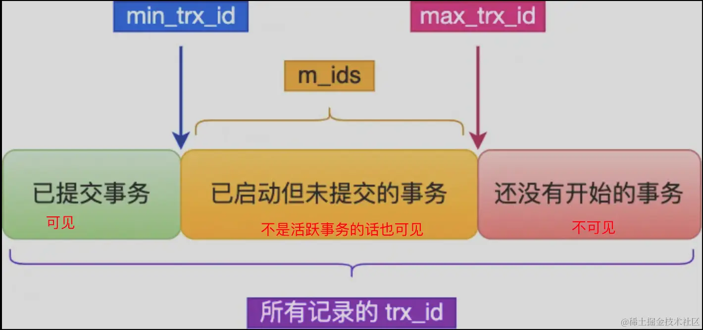 image-20230905152622943