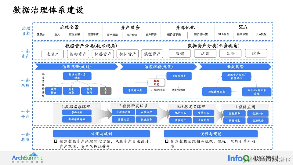 2023年全球软件架构师峰会（ArchSummit深圳站）-核心PPT资料