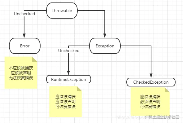 异常继承关系图