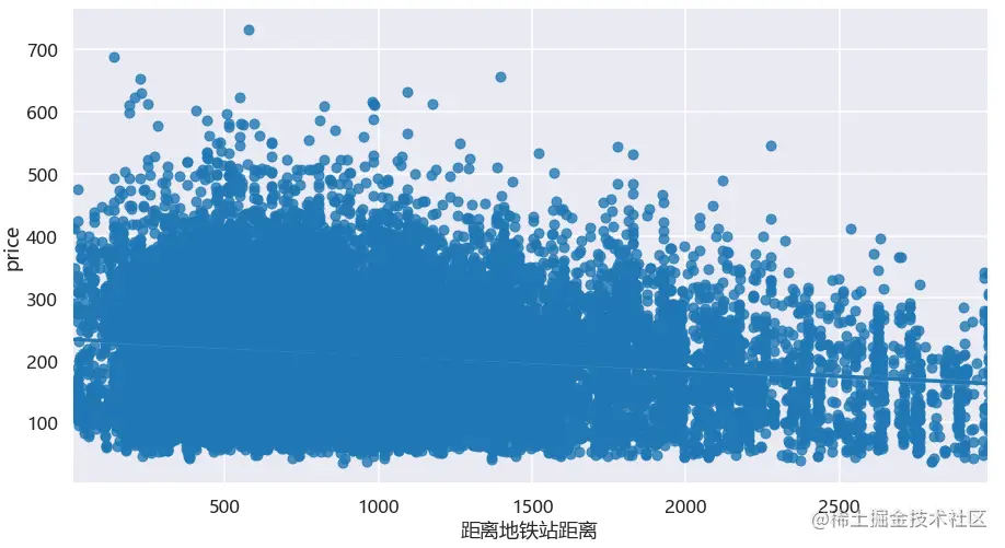 回归图
