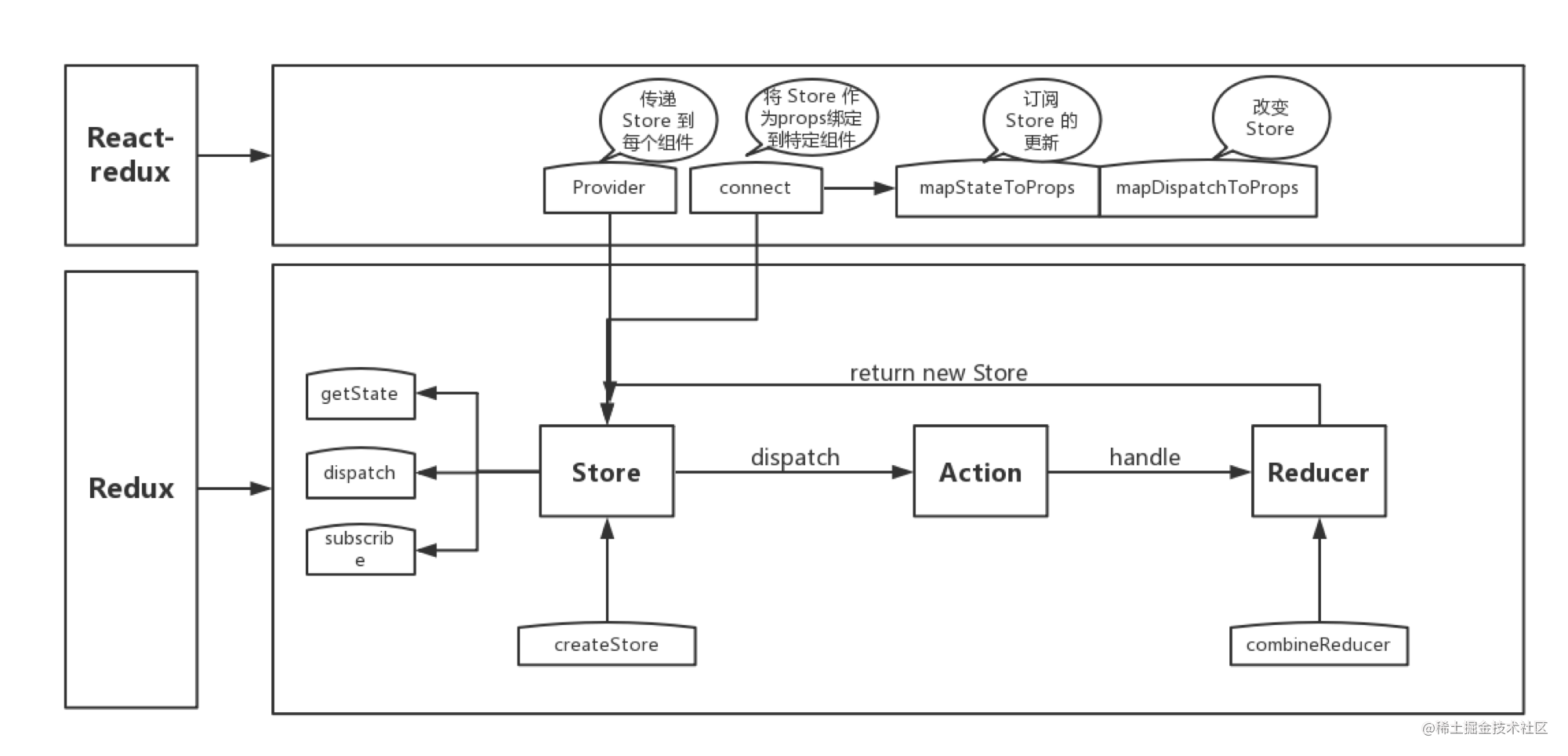 Подключение react к проекту