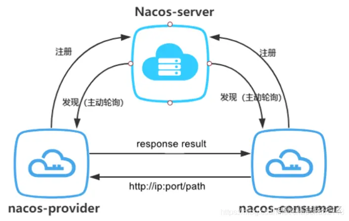 [外链图片转存失败,源站可能有防盗链机制,建议将图片保存下来直接上传(img-UXUlS9KB-1622644451145)(C:\Users\沉思\AppData\Roaming\Typora\typora-user-images\1622548411180.png)]