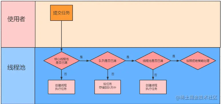 image-20220828151321770