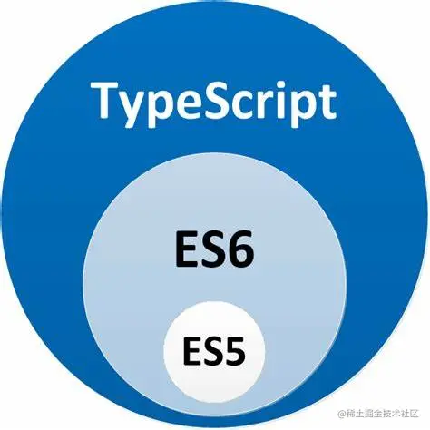typescript-es6