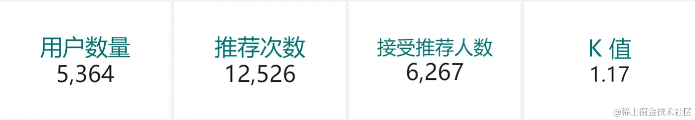 最详细AARRR模型拆解，可复制的运营成功秘诀