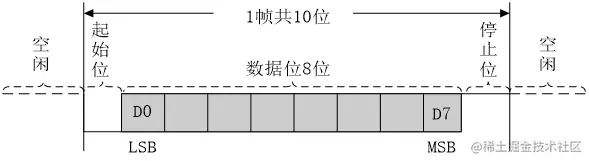 无奇偶校验位10位数据时序图.png