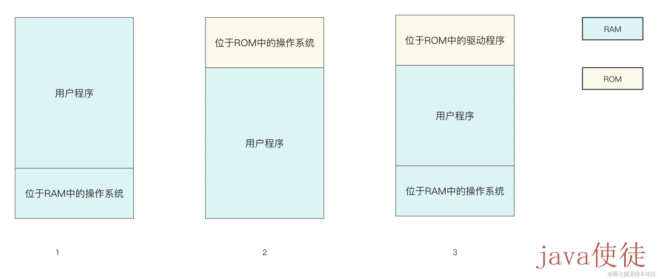 操作系统地址空间 (1)