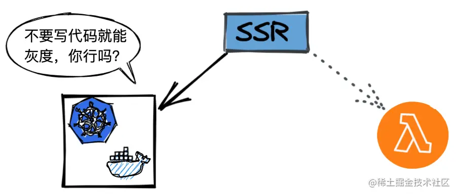 10. docker + k8s 能力强大，逐渐获胜