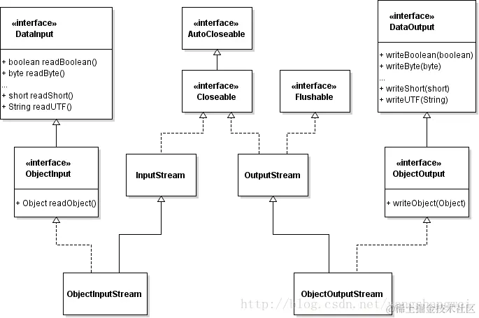 这里写图片描述