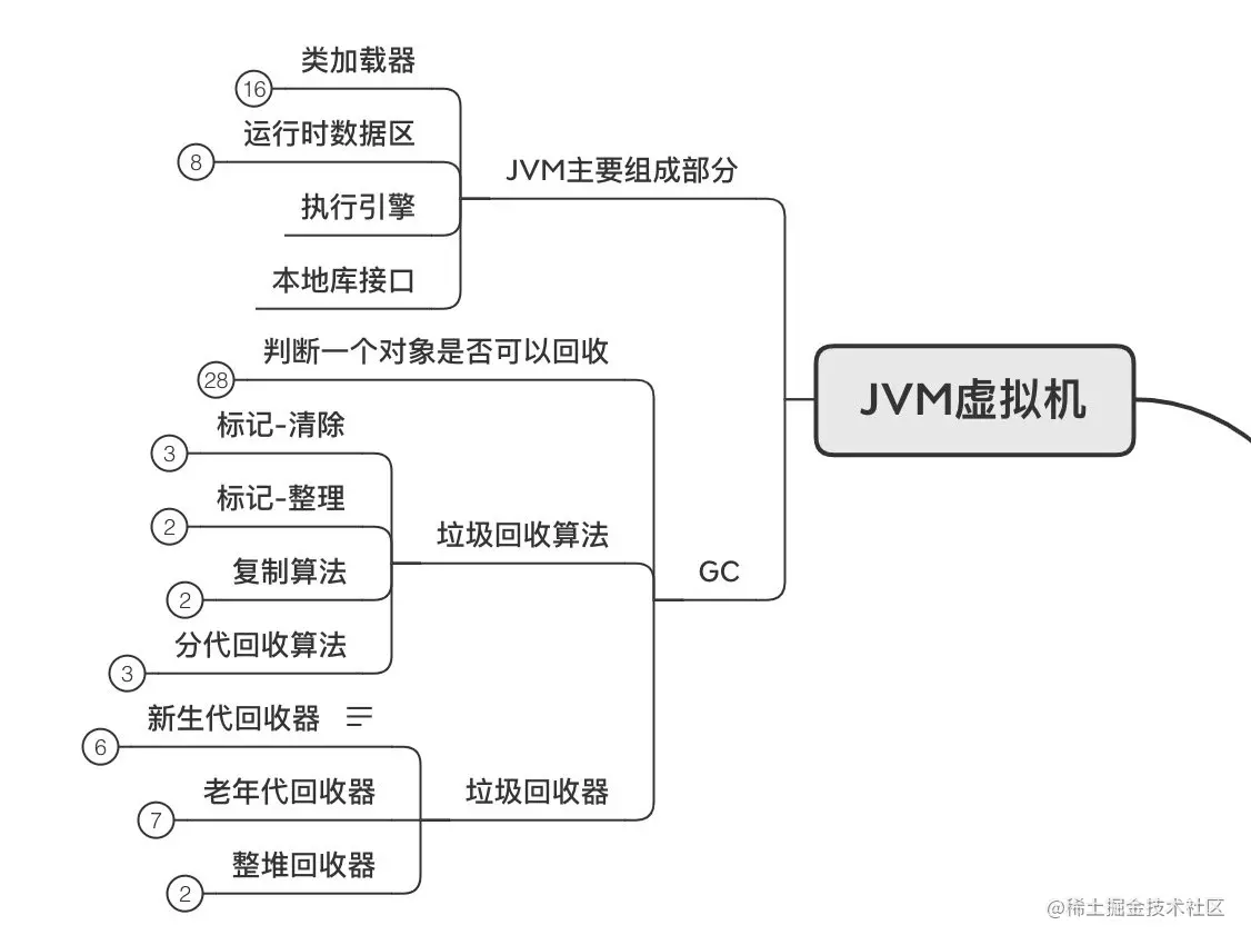 JVM 虚拟机
