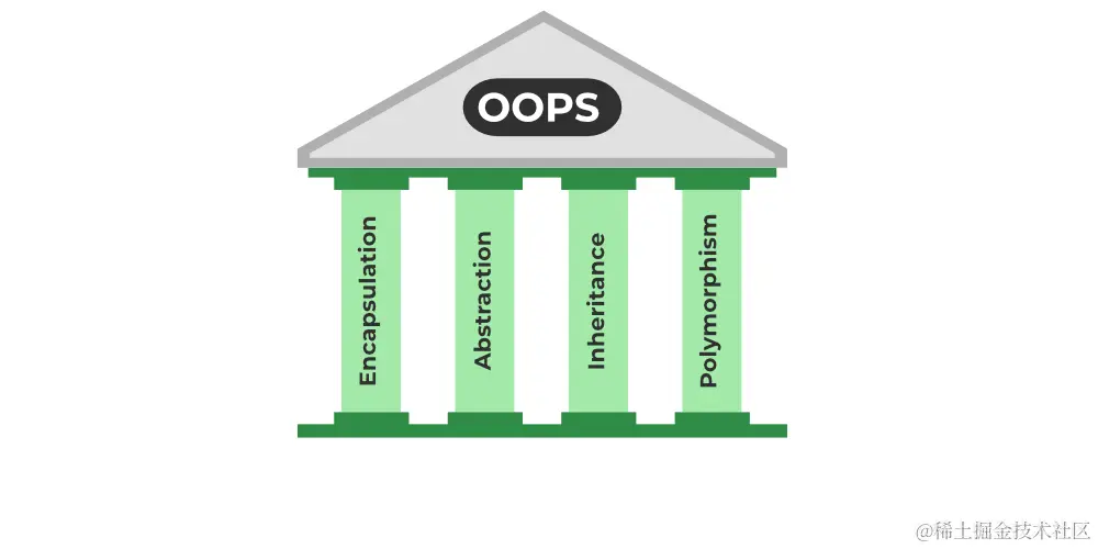 pillars of oops