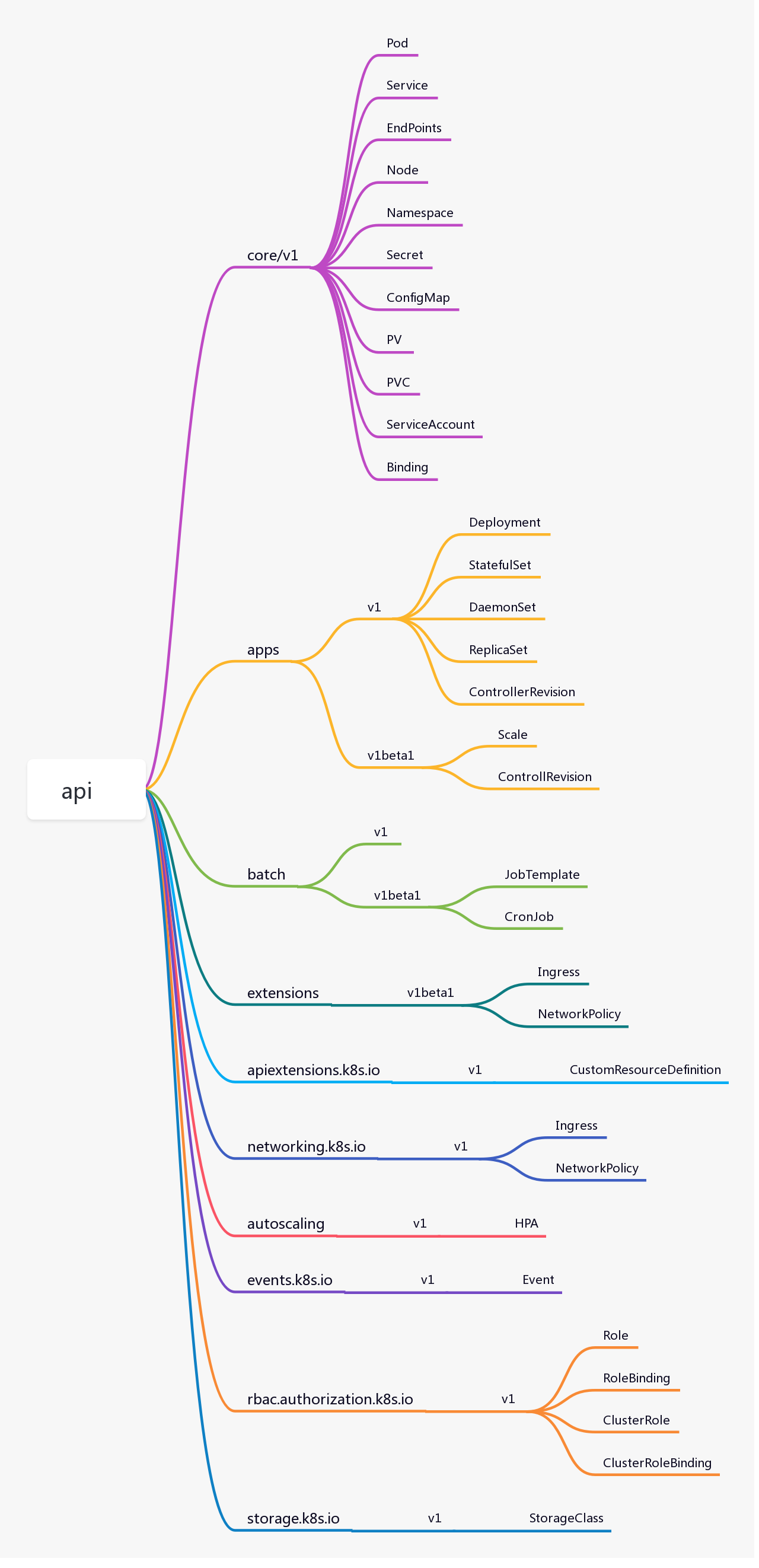 api
