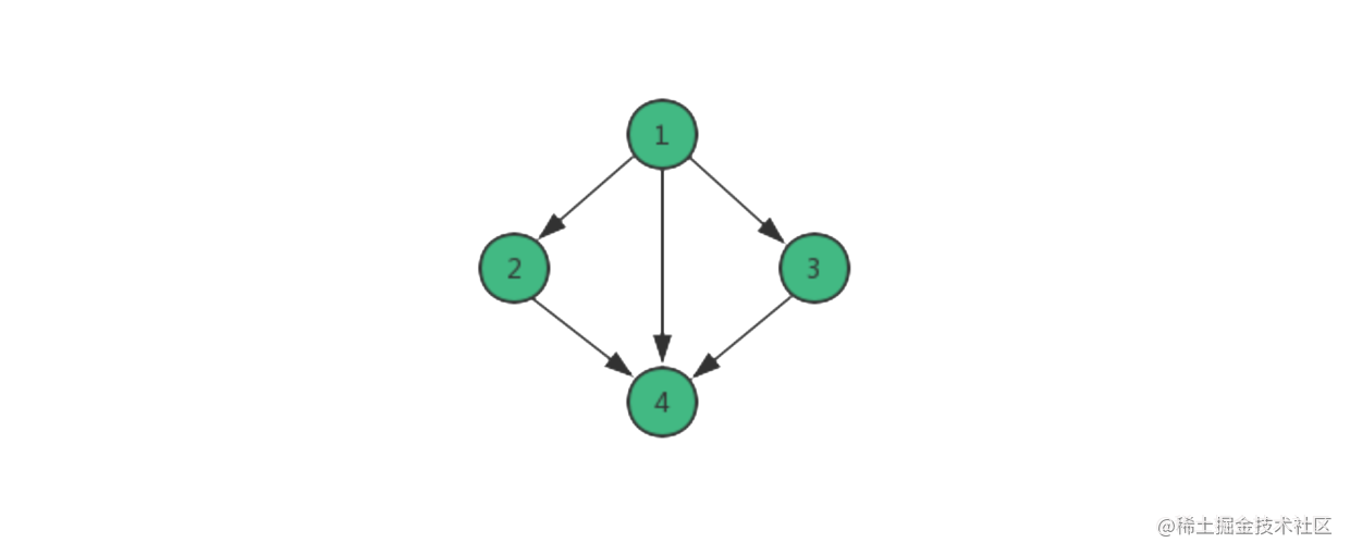 How do I tell if there is a loop in a graph - Moment For Technology